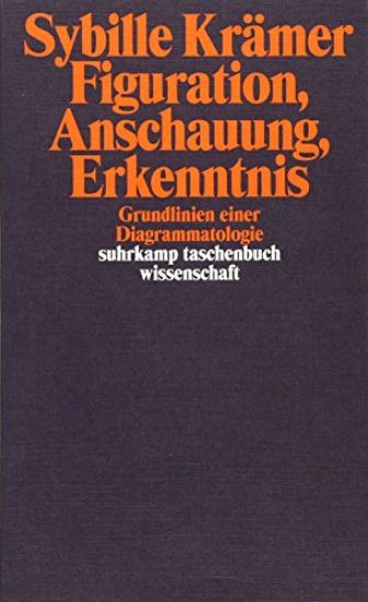 Figuration, Anschauung, Erkenntnis