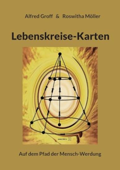 Lebenskreise-Karten