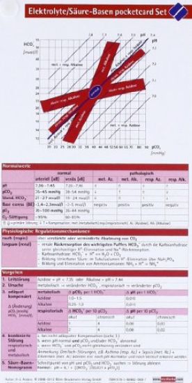 Elektrolyte / Säure Basen pocketcard Set
