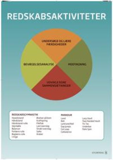 Idrætsdidaktiske plakater