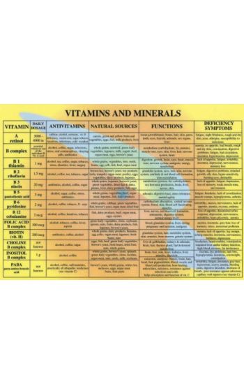 VitaminsMinerals -- A4