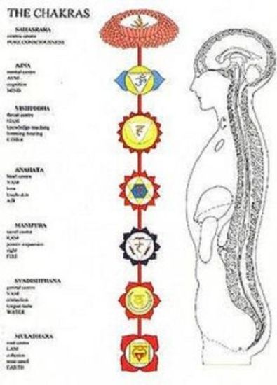 Chakras -- A2