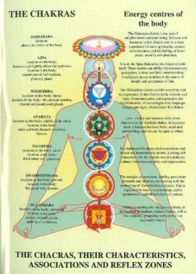 Chakras -- Laminated Folded A4