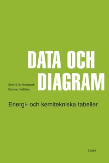 Data och diagram