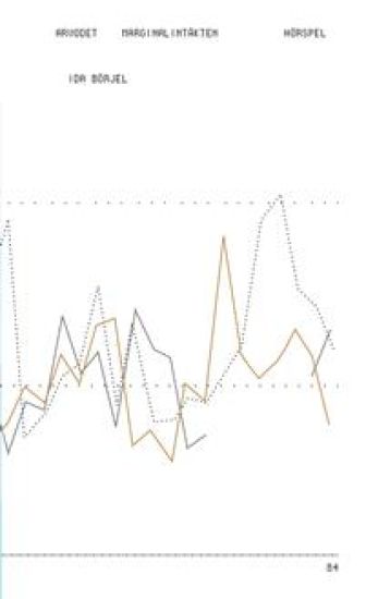 Arvodet - Marginalintäkten
