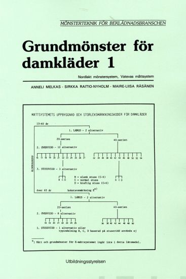 Grundmönster för damkläder 1